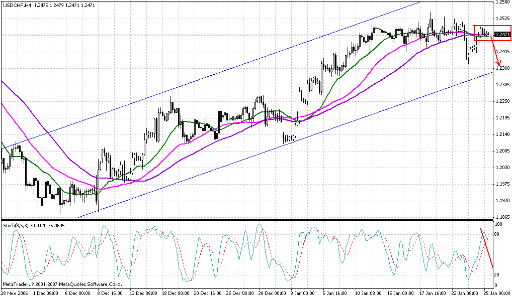 usdchf 1.25h4.gif